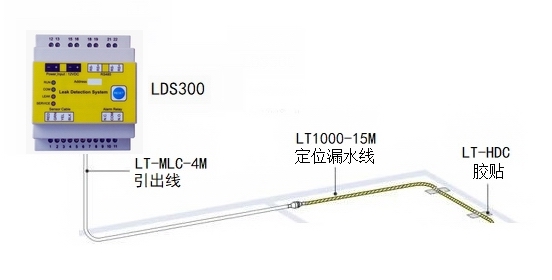 LDS3000安装示意图-1.jpg