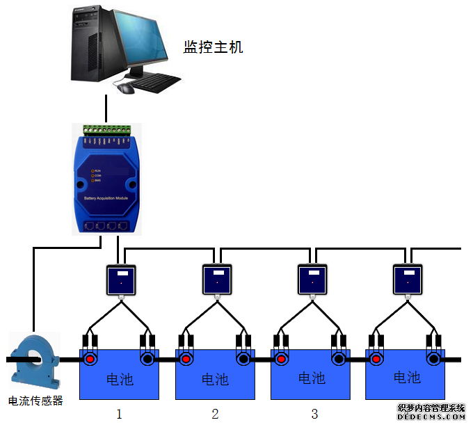  ADU3000电池内阻监控系统 